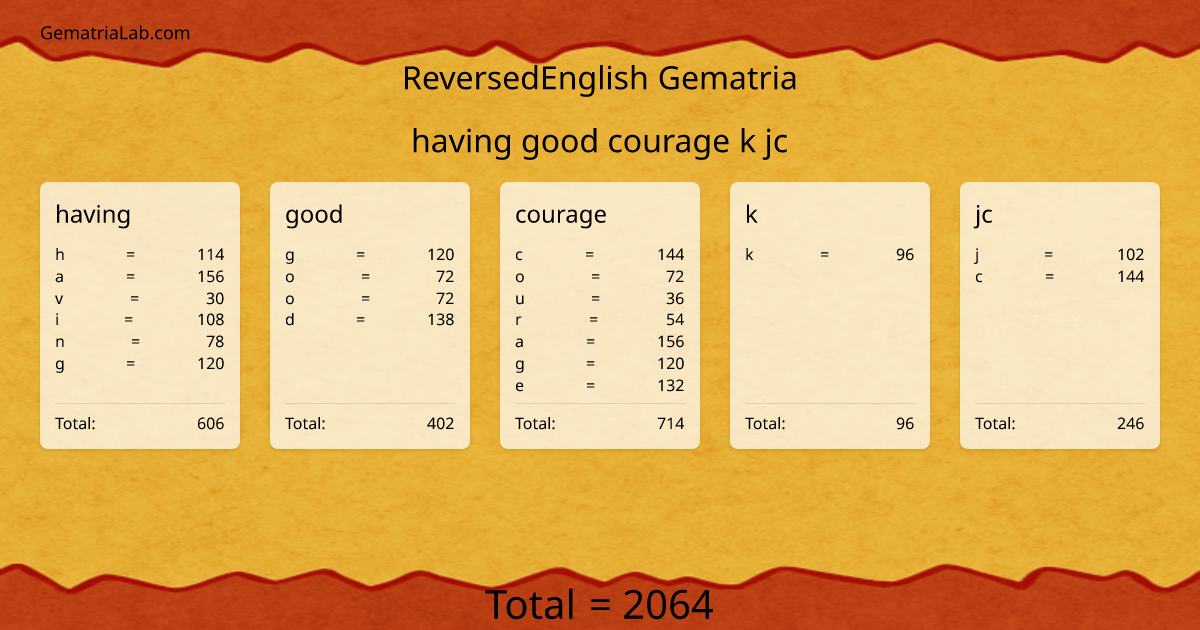 having good courage k jc in reversedEnglish Gematria